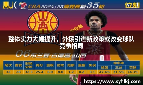 整体实力大幅提升，外援引进新政策或改变球队竞争格局